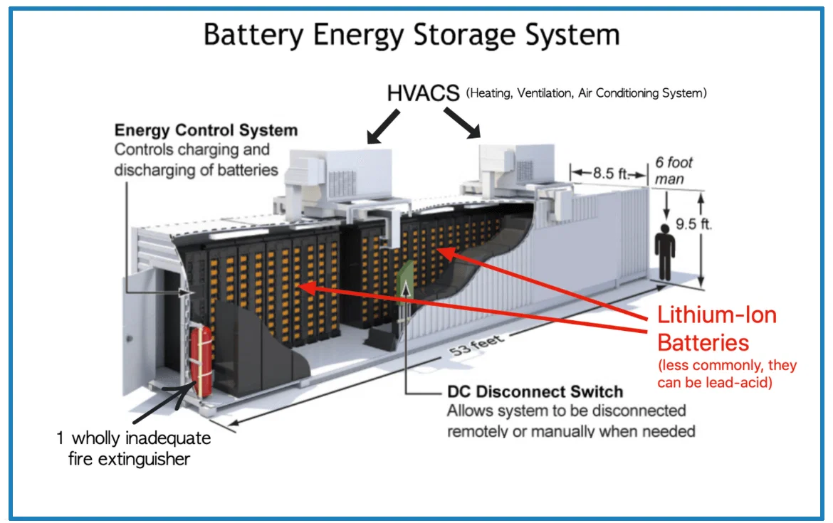 Rapid Energy Systems — battery storage and energy solutions